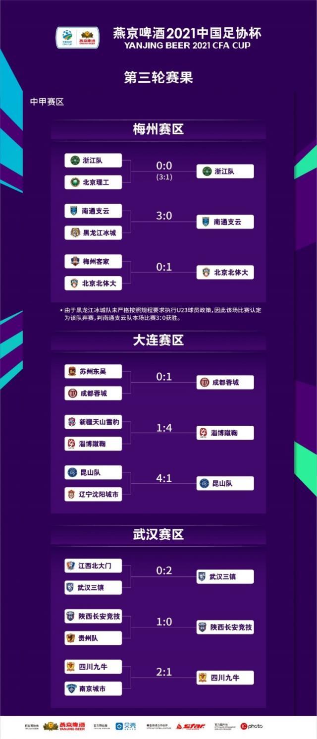 167棋牌官网-足协杯第三轮：浙江武汉过关 南通因对手违规晋级
